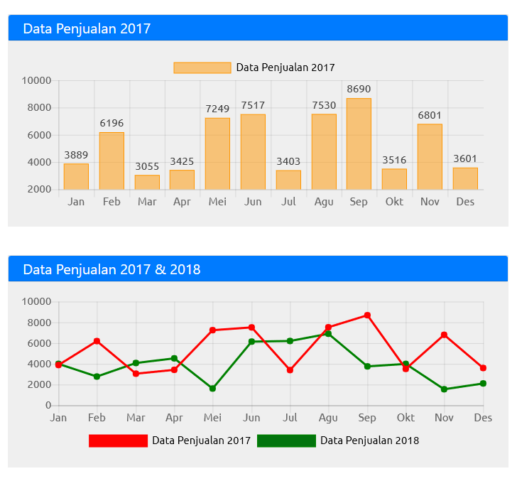 Chart Js Php Data